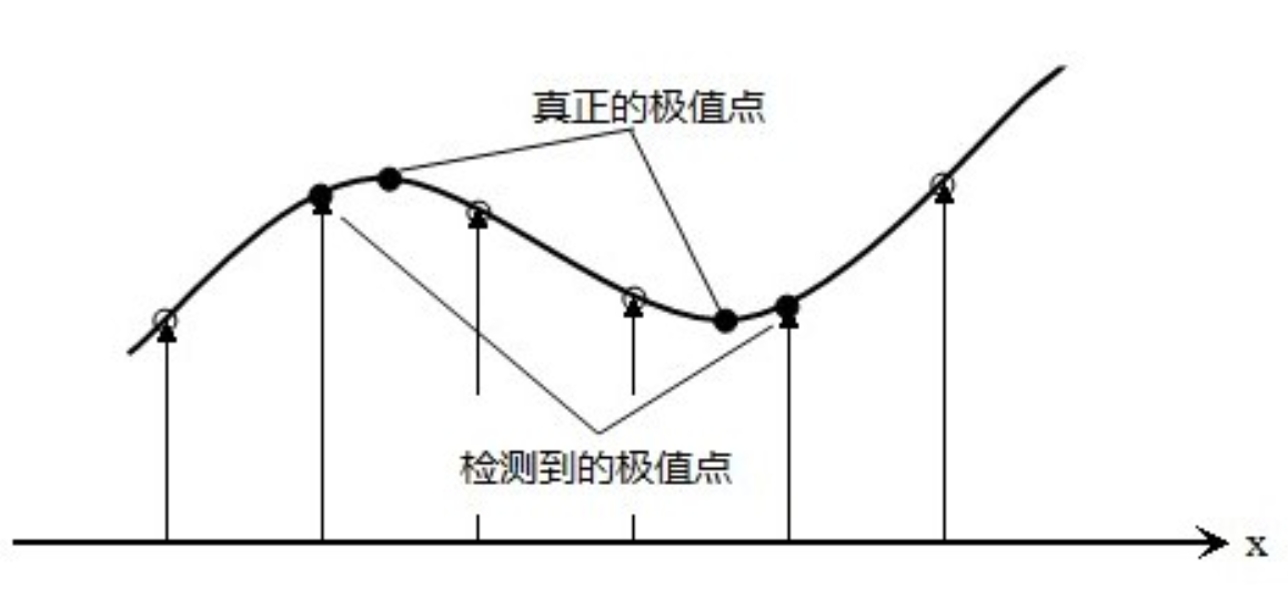 image-20200415214457589 https://goleveldb-1301596189.cos.ap-guangzhou.myqcloud.com/format,png-20210903191640885.png