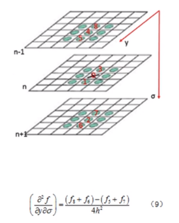 image-20200415225919372 https://goleveldb-1301596189.cos.ap-guangzhou.myqcloud.com/format,png-20210903191641649.png